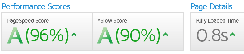 Goede Pagespeed en YSlow scores